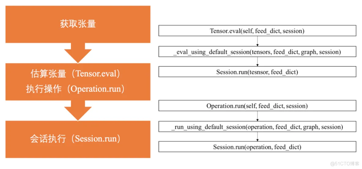 什么是TensorFlow？_TensorFlow_06